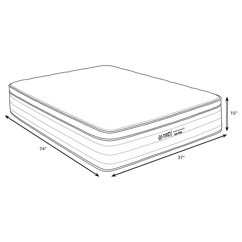 Montlake Mattresses